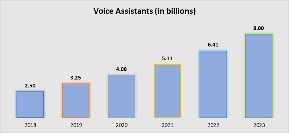 voice-assistants